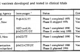 UN / WHO committing genocide – developing and testing in clinical trials vaccines for mass sterilization = measures intended to prevent births UN / WHO committing genocide – developing and testing in clinical trials vaccines for mass sterilization = measures intended to prevent births