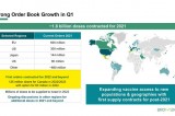 Compelling evidence that Pfizer-BioNTech COVID-19 vaccines are manufactured to prolong COVID-19 for another 3 years Compelling evidence that Pfizer-BioNTech COVID-19 vaccines are manufactured to prolong COVID-19 for another 3 years